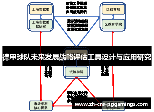 德甲球队未来发展战略评估工具设计与应用研究