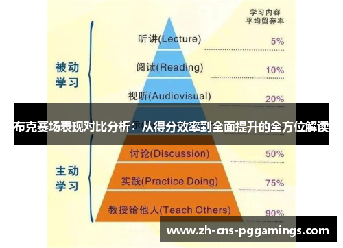 布克赛场表现对比分析：从得分效率到全面提升的全方位解读