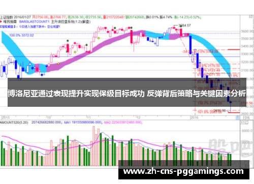 博洛尼亚通过表现提升实现保级目标成功 反弹背后策略与关键因素分析