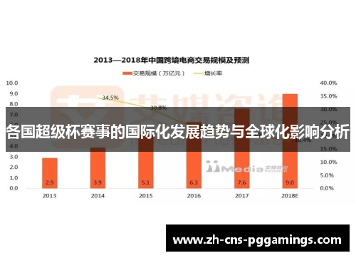 各国超级杯赛事的国际化发展趋势与全球化影响分析