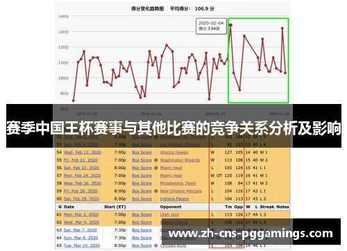 赛季中国王杯赛事与其他比赛的竞争关系分析及影响