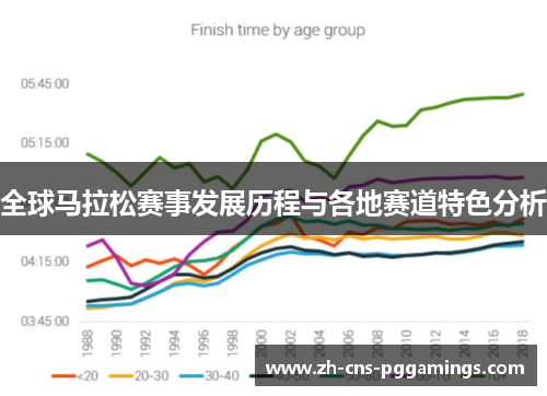 全球马拉松赛事发展历程与各地赛道特色分析