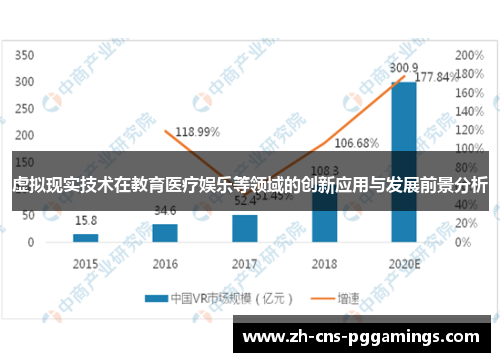 虚拟现实技术在教育医疗娱乐等领域的创新应用与发展前景分析