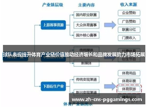 球队表现提升体育产业链价值推动经济增长和品牌发展助力市场拓展