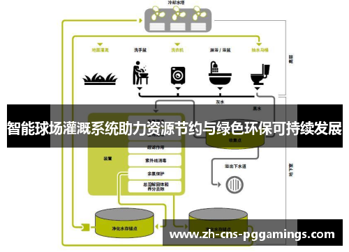 智能球场灌溉系统助力资源节约与绿色环保可持续发展