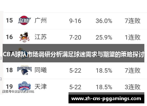 CBA球队市场调研分析满足球迷需求与期望的策略探讨
