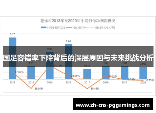 国足容错率下降背后的深层原因与未来挑战分析