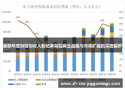 曼联年度财报创收入新纪录背后商业战略与市场扩展的深度解析
