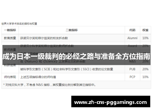 成为日本一级裁判的必经之路与准备全方位指南