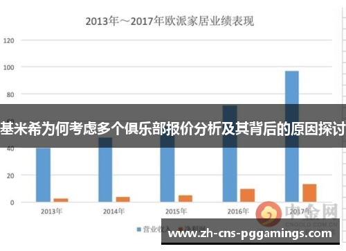 基米希为何考虑多个俱乐部报价分析及其背后的原因探讨