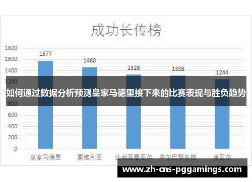 如何通过数据分析预测皇家马德里接下来的比赛表现与胜负趋势
