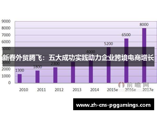 新春外贸腾飞：五大成功实践助力企业跨境电商增长