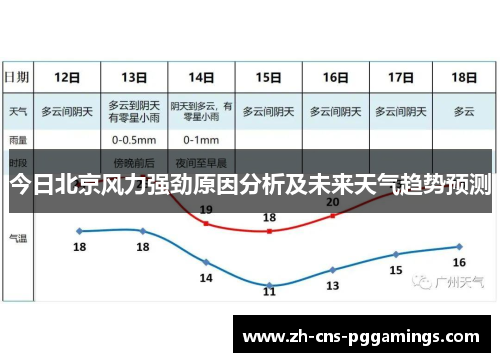 今日北京风力强劲原因分析及未来天气趋势预测