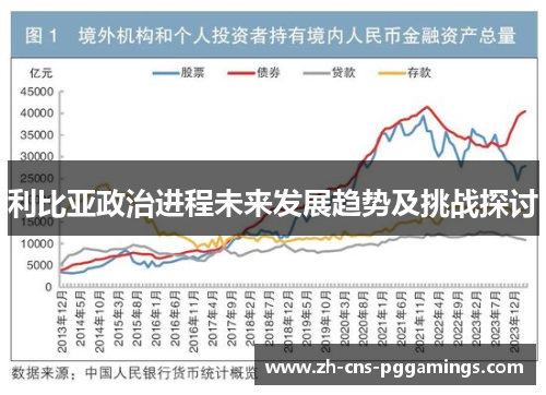 利比亚政治进程未来发展趋势及挑战探讨