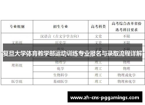 复旦大学体育教学部运动训练专业报名与录取流程详解