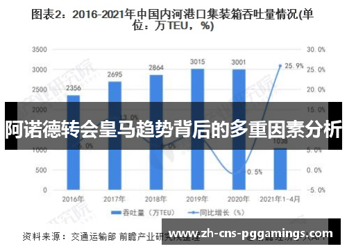 阿诺德转会皇马趋势背后的多重因素分析
