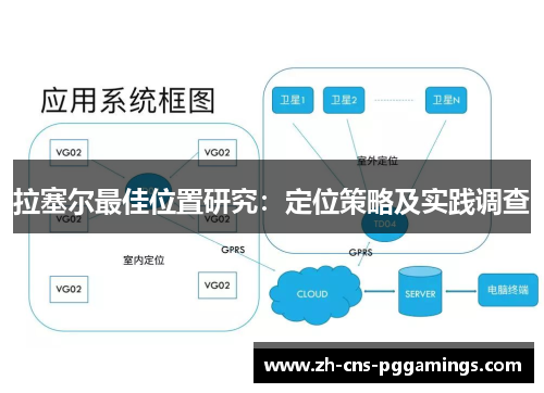 拉塞尔最佳位置研究：定位策略及实践调查