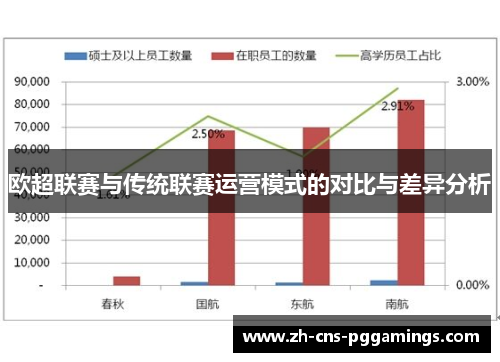 欧超联赛与传统联赛运营模式的对比与差异分析 欧超联赛与传统联赛运营模式的对比与差异分析