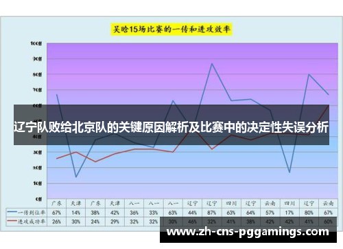 辽宁队败给北京队的关键原因解析及比赛中的决定性失误分析 辽宁队败给北京队的关键原因解析及比赛中的决定性失误分析