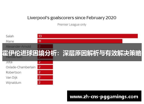 霍伊伦进球困境分析:深层原因解析与有效解决策略 霍伊伦进球困境分析:深层原因解析与有效解决策略