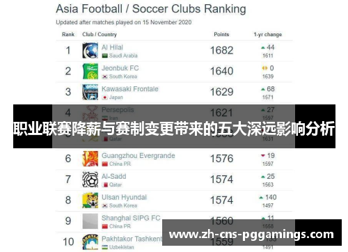 职业联赛降薪与赛制变更带来的五大深远影响分析