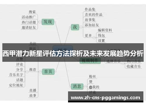 西甲潜力新星评估方法探析及未来发展趋势分析 西甲潜力新星评估方法探析及未来发展趋势分析
