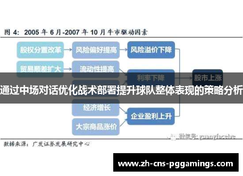 通过中场对话优化战术部署提升球队整体表现的策略分析